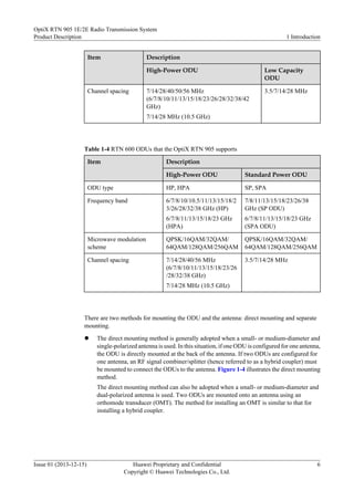 Item Description
High-Power ODU Low Capacity
ODU
Channel spacing 7/14/28/40/50/56 MHz
(6/7/8/10/11/13/15/18/23/26/28/32/38/42
GHz)
7/14/28 MHz (10.5 GHz)
3.5/7/14/28 MHz
Table 1-4 RTN 600 ODUs that the OptiX RTN 905 supports
Item Description
High-Power ODU Standard Power ODU
ODU type HP, HPA SP, SPA
Frequency band 6/7/8/10/10.5/11/13/15/18/2
3/26/28/32/38 GHz (HP)
6/7/8/11/13/15/18/23 GHz
(HPA)
7/8/11/13/15/18/23/26/38
GHz (SP ODU)
6/7/8/11/13/15/18/23 GHz
(SPA ODU)
Microwave modulation
scheme
QPSK/16QAM/32QAM/
64QAM/128QAM/256QAM
QPSK/16QAM/32QAM/
64QAM/128QAM/256QAM
Channel spacing 7/14/28/40/56 MHz
(6/7/8/10/11/13/15/18/23/26
/28/32/38 GHz)
7/14/28 MHz (10.5 GHz)
3.5/7/14/28 MHz
There are two methods for mounting the ODU and the antenna: direct mounting and separate
mounting.
l The direct mounting method is generally adopted when a small- or medium-diameter and
single-polarized antenna is used. In this situation, if one ODU is configured for one antenna,
the ODU is directly mounted at the back of the antenna. If two ODUs are configured for
one antenna, an RF signal combiner/splitter (hence referred to as a hybrid coupler) must
be mounted to connect the ODUs to the antenna. Figure 1-4 illustrates the direct mounting
method.
The direct mounting method can also be adopted when a small- or medium-diameter and
dual-polarized antenna is used. Two ODUs are mounted onto an antenna using an
orthomode transducer (OMT). The method for installing an OMT is similar to that for
installing a hybrid coupler.
OptiX RTN 905 1E/2E Radio Transmission System
Product Description 1 Introduction
Issue 01 (2013-12-15) Huawei Proprietary and Confidential
Copyright © Huawei Technologies Co., Ltd.
6
 