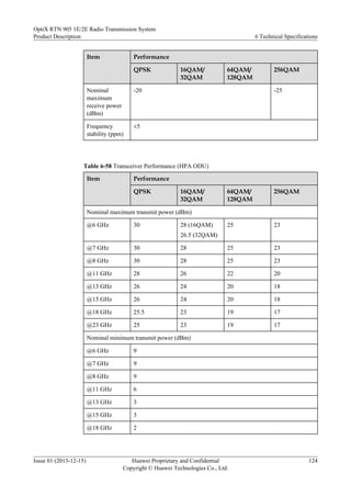 Item Performance
QPSK 16QAM/
32QAM
64QAM/
128QAM
256QAM
Nominal
maximum
receive power
(dBm)
-20 -25
Frequency
stability (ppm)
±5
Table 6-58 Transceiver Performance (HPA ODU)
Item Performance
QPSK 16QAM/
32QAM
64QAM/
128QAM
256QAM
Nominal maximum transmit power (dBm)
@6 GHz 30 28 (16QAM)
26.5 (32QAM)
25 23
@7 GHz 30 28 25 23
@8 GHz 30 28 25 23
@11 GHz 28 26 22 20
@13 GHz 26 24 20 18
@15 GHz 26 24 20 18
@18 GHz 25.5 23 19 17
@23 GHz 25 23 19 17
Nominal minimum transmit power (dBm)
@6 GHz 9
@7 GHz 9
@8 GHz 9
@11 GHz 6
@13 GHz 3
@15 GHz 3
@18 GHz 2
OptiX RTN 905 1E/2E Radio Transmission System
Product Description 6 Technical Specifications
Issue 01 (2013-12-15) Huawei Proprietary and Confidential
Copyright © Huawei Technologies Co., Ltd.
124
 