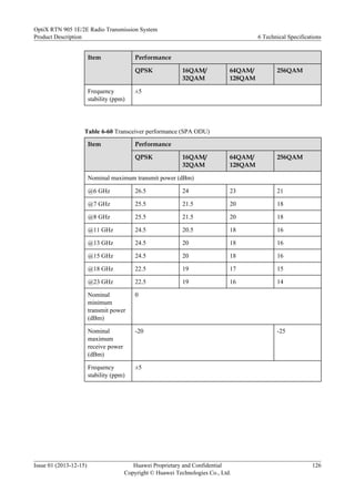 Item Performance
QPSK 16QAM/
32QAM
64QAM/
128QAM
256QAM
Frequency
stability (ppm)
±5
Table 6-60 Transceiver performance (SPA ODU)
Item Performance
QPSK 16QAM/
32QAM
64QAM/
128QAM
256QAM
Nominal maximum transmit power (dBm)
@6 GHz 26.5 24 23 21
@7 GHz 25.5 21.5 20 18
@8 GHz 25.5 21.5 20 18
@11 GHz 24.5 20.5 18 16
@13 GHz 24.5 20 18 16
@15 GHz 24.5 20 18 16
@18 GHz 22.5 19 17 15
@23 GHz 22.5 19 16 14
Nominal
minimum
transmit power
(dBm)
0
Nominal
maximum
receive power
(dBm)
-20 -25
Frequency
stability (ppm)
±5
OptiX RTN 905 1E/2E Radio Transmission System
Product Description 6 Technical Specifications
Issue 01 (2013-12-15) Huawei Proprietary and Confidential
Copyright © Huawei Technologies Co., Ltd.
126
 