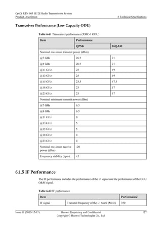 Transceiver Performance (Low Capacity ODU)
Table 6-61 Transceiver performance (XMC-1 ODU)
Item Performance
QPSK 16QAM
Nominal maximum transmit power (dBm)
@7 GHz 26.5 21
@8 GHz 26.5 21
@11 GHz 25 19
@13 GHz 25 19
@15 GHz 23.5 17.5
@18 GHz 23 17
@23 GHz 23 17
Nominal minimum transmit power (dBm)
@7 GHz 6.5
@8 GHz 6.5
@11 GHz 0
@13 GHz 5
@15 GHz 5
@18 GHz 4
@23 GHz 4
Nominal maximum receive
power (dBm)
-20
Frequency stability (ppm) ±5
6.1.5 IF Performance
The IF performance includes the performance of the IF signal and the performance of the ODU
O&M signal.
Table 6-62 IF performance
Item Performance
IF signal Transmit frequency of the IF board (MHz) 350
OptiX RTN 905 1E/2E Radio Transmission System
Product Description 6 Technical Specifications
Issue 01 (2013-12-15) Huawei Proprietary and Confidential
Copyright © Huawei Technologies Co., Ltd.
127
 