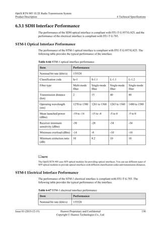 6.3.1 SDH Interface Performance
The performance of the SDH optical interface is compliant with ITU-T G.957/G.825, and the
performance of the electrical interface is compliant with ITU-T G.703.
STM-1 Optical Interface Performance
The performance of the STM-1 optical interface is compliant with ITU-T G.957/G.825. The
following table provides the typical performance of the interface.
Table 6-66 STM-1 optical interface performance
Item Performance
Nominal bit rate (kbit/s) 155520
Classification code Ie-1 S-1.1 L-1.1 L-1.2
Fiber type Multi-mode
fiber
Single-mode
fiber
Single-mode
fiber
Single-mode
fiber
Transmission distance
(km)
2 15 40 80
Operating wavelength
(nm)
1270 to 1380 1261 to 1360 1263 to 1360 1480 to 1580
Mean launched power
(dBm)
-19 to -14 -15 to -8 -5 to 0 -5 to 0
Receiver minimum
sensitivity (dBm)
-30 -28 -34 -34
Minimum overload (dBm) -14 -8 -10 -10
Minimum extinction ratio
(dB)
10 8.2 10 10
NOTE
The OptiX RTN 905 uses SFP optical modules for providing optical interfaces. You can use different types of
SFP optical modules to provide optical interfaces with different classification codes and transmission distances.
STM-1 Electrical Interface Performance
The performance of the STM-1 electrical interface is compliant with ITU-T G.703. The
following table provides the typical performance of the interface.
Table 6-67 STM-1 electrical interface performance
Item Performance
Nominal bit rate (kbit/s) 155520
OptiX RTN 905 1E/2E Radio Transmission System
Product Description 6 Technical Specifications
Issue 01 (2013-12-15) Huawei Proprietary and Confidential
Copyright © Huawei Technologies Co., Ltd.
130
 