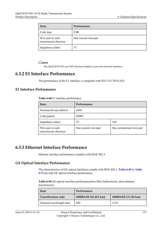 Item Performance
Code type CMI
Wire pair in each
transmission direction
One coaxial wire pair
Impedance (ohm) 75
NOTE
The OptiX RTN 905 uses SFP electrical modules to provide electrical interfaces.
6.3.2 E1 Interface Performance
The performance of the E1 interface is compliant with ITU-T G.703/G.823.
E1 Interface Performance
Table 6-68 E1 interface performance
Item Performance
Nominal bit rate (kbit/s) 2048
Code pattern HDB3
Impedance (ohm) 75 120
Wire pair in each
transmission direction
One coaxial wire pair One symmetrical wire pair
6.3.3 Ethernet Interface Performance
Ethernet interface performance complies with IEEE 802.3.
GE Optical Interface Performance
The characteristics of GE optical interfaces comply with IEEE 802.3. Table 6-69 to Table
6-71 provide GE optical interface performance.
Table 6-69 GE optical interface performance(two-fiber bidirectional, short-distance
transmission)
Item Performance
Classification code 1000BASE-SX (0.5 km) 1000BASE-LX (10 km)
Nominal wavelength (nm) 850 1310
OptiX RTN 905 1E/2E Radio Transmission System
Product Description 6 Technical Specifications
Issue 01 (2013-12-15) Huawei Proprietary and Confidential
Copyright © Huawei Technologies Co., Ltd.
131
 