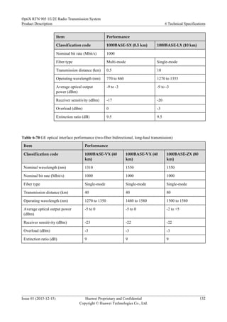 Item Performance
Classification code 1000BASE-SX (0.5 km) 1000BASE-LX (10 km)
Nominal bit rate (Mbit/s) 1000
Fiber type Multi-mode Single-mode
Transmission distance (km) 0.5 10
Operating wavelength (nm) 770 to 860 1270 to 1355
Average optical output
power (dBm)
-9 to -3 -9 to -3
Receiver sensitivity (dBm) -17 -20
Overload (dBm) 0 -3
Extinction ratio (dB) 9.5 9.5
Table 6-70 GE optical interface performance (two-fiber bidirectional, long-haul transmission)
Item Performance
Classification code 1000BASE-VX (40
km)
1000BASE-VX (40
km)
1000BASE-ZX (80
km)
Nominal wavelength (nm) 1310 1550 1550
Nominal bit rate (Mbit/s) 1000 1000 1000
Fiber type Single-mode Single-mode Single-mode
Transmission distance (km) 40 40 80
Operating wavelength (nm) 1270 to 1350 1480 to 1580 1500 to 1580
Average optical output power
(dBm)
-5 to 0 -5 to 0 -2 to +5
Receiver sensitivity (dBm) -23 -22 -22
Overload (dBm) -3 -3 -3
Extinction ratio (dB) 9 9 9
OptiX RTN 905 1E/2E Radio Transmission System
Product Description 6 Technical Specifications
Issue 01 (2013-12-15) Huawei Proprietary and Confidential
Copyright © Huawei Technologies Co., Ltd.
132
 