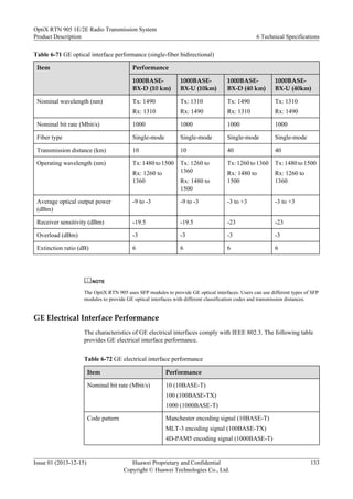Table 6-71 GE optical interface performance (single-fiber bidirectional)
Item Performance
1000BASE-
BX-D (10 km)
1000BASE-
BX-U (10km)
1000BASE-
BX-D (40 km)
1000BASE-
BX-U (40km)
Nominal wavelength (nm) Tx: 1490
Rx: 1310
Tx: 1310
Rx: 1490
Tx: 1490
Rx: 1310
Tx: 1310
Rx: 1490
Nominal bit rate (Mbit/s) 1000 1000 1000 1000
Fiber type Single-mode Single-mode Single-mode Single-mode
Transmission distance (km) 10 10 40 40
Operating wavelength (nm) Tx: 1480 to 1500
Rx: 1260 to
1360
Tx: 1260 to
1360
Rx: 1480 to
1500
Tx: 1260 to 1360
Rx: 1480 to
1500
Tx: 1480 to 1500
Rx: 1260 to
1360
Average optical output power
(dBm)
-9 to -3 -9 to -3 -3 to +3 -3 to +3
Receiver sensitivity (dBm) -19.5 -19.5 -23 -23
Overload (dBm) -3 -3 -3 -3
Extinction ratio (dB) 6 6 6 6
NOTE
The OptiX RTN 905 uses SFP modules to provide GE optical interfaces. Users can use different types of SFP
modules to provide GE optical interfaces with different classification codes and transmission distances.
GE Electrical Interface Performance
The characteristics of GE electrical interfaces comply with IEEE 802.3. The following table
provides GE electrical interface performance.
Table 6-72 GE electrical interface performance
Item Performance
Nominal bit rate (Mbit/s) 10 (10BASE-T)
100 (100BASE-TX)
1000 (1000BASE-T)
Code pattern Manchester encoding signal (10BASE-T)
MLT-3 encoding signal (100BASE-TX)
4D-PAM5 encoding signal (1000BASE-T)
OptiX RTN 905 1E/2E Radio Transmission System
Product Description 6 Technical Specifications
Issue 01 (2013-12-15) Huawei Proprietary and Confidential
Copyright © Huawei Technologies Co., Ltd.
133
 