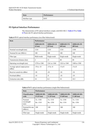Item Performance
Interface type RJ45
FE Optical Interface Performance
The characteristics of FE optical interfaces comply with IEEE 802.3. Table 6-73 to Table
6-74 provide FE optical interface performance.
Table 6-73 FE optical interface performance (two-fiber bidirectional)
Item Performance
100BASE-FX
(2 km)
100BASE-LX
(15 km)
100BASE-VX
(40 km)
100BASE-ZX
(80 km)
Nominal wavelength (nm) 1310 1310 1310 1550
Nominal bit rate (Mbit/s) 100 100 100 100
Fiber type Multi-mode Single-mode Single-mode Single-mode
Transmission distance (km) 2 15 40 80
Operating wavelength (nm) 1270 to 1380 1261 to 1360 1263 to 1360 1480 to 1580
Average optical output power
(dBm)
-19 to -14 -15 to -8 -5 to 0 -5 to 0
Receiver sensitivity (dBm) -30 -28 -34 -34
Overload (dBm) -14 -8 -10 -10
Extinction ratio (dB) 10 8.2 10 10.5
Table 6-74 FE optical interface performance (single-fiber bidirectional)
Item Performance
Classification
code
100BASE-BX-
D (15 km)
100BASE-BX-
U (15 km)
100BASE-BX-
D (40 km)
100BASE-BX-
U (40 km)
Nominal
wavelength
(nm)
Tx: 1550
Rx: 1310
Tx: 1310
Rx: 1550
Tx: 1550
Rx: 1310
Tx: 1310
Rx: 1550
Nominal bit rate
(Mbit/s)
100 100 100 100
Fiber type Single-mode Single-mode Single-mode Single-mode
OptiX RTN 905 1E/2E Radio Transmission System
Product Description 6 Technical Specifications
Issue 01 (2013-12-15) Huawei Proprietary and Confidential
Copyright © Huawei Technologies Co., Ltd.
134
 