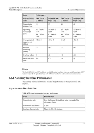 Item Performance
Classification
code
100BASE-BX-
D (15 km)
100BASE-BX-
U (15 km)
100BASE-BX-
D (40 km)
100BASE-BX-
U (40 km)
Transmission
distance (km)
15 15 40 40
Operating
wavelength
(nm)
Tx: 1480 to
1580
Rx: 1260 to
1360
Tx: 1260 to
1360
Rx: 1480 to
1580
Tx: 1480 to
1580
Rx: 1260 to
1360
Tx: 1260 to
1360
Rx: 1480 to
1580
Average optical
output power
(dBm)
-15 to -8 -15 to -8 -5 to 0 -5 to 0
Receiver
sensitivity
(dBm)
-32 -32 -32 -32
Overload (dBm) -8 -8 -10 -10
Extinction ratio
(dB)
8.5 8.5 10 10
NOTE
The OptiX RTN 905 uses SFP modules to provide FE optical interfaces. Users can use different types of SFP
modules to provide FE optical interfaces with different classification codes and transmission distances.
6.3.4 Auxiliary Interface Performance
The auxiliary interface performance includes the performance of the asynchronous data
interface.
Asynchronous Data Interface
Table 6-75 Asynchronous data interface performance
Item Performance
Transmission path Uses the Huawei-defined byte in the overhead of the
microwave frame.
Nominal bit rate (kbit/s) ≤ 19.2
Interface characteristics Meets the RS-232 standard.
OptiX RTN 905 1E/2E Radio Transmission System
Product Description 6 Technical Specifications
Issue 01 (2013-12-15) Huawei Proprietary and Confidential
Copyright © Huawei Technologies Co., Ltd.
135
 