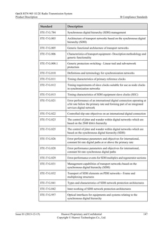 Standard Description
ITU-T G.784 Synchronous digital hierarchy (SDH) management
ITU-T G.803 Architecture of transport networks based on the synchronous digital
hierarchy (SDH)
ITU-T G.805 Generic functional architecture of transport networks
ITU-T G.806 Characteristics of transport equipment - Description methodology and
generic functionality
ITU-T G.808.1 Generic protection switching - Linear trail and sub-network
protection
ITU-T G.810 Definitions and terminology for synchronization networks
ITU-T G.811 Timing characteristics of primary reference clocks
ITU-T G.812 Timing requirements of slave clocks suitable for use as node clocks
in synchronization networks
ITU-T G.813 Timing characteristics of SDH equipment slave clocks (SEC)
ITU-T G.821 Error performance of an international digital connection operating at
a bit rate below the primary rate and forming part of an integrated
services digital network
ITU-T G.822 Controlled slip rate objectives on an international digital connection
ITU-T G.823 The control of jitter and wander within digital networks which are
based on the 2048 kbit/s hierarchy
ITU-T G.825 The control of jitter and wander within digital networks which are
based on the synchronous digital hierarchy (SDH)
ITU-T G.826 Error performance parameters and objectives for international,
constant bit rate digital paths at or above the primary rate
ITU-T G.828 Error performance parameters and objectives for international,
constant bit rate synchronous digital paths
ITU-T G.829 Error performance events for SDH multiplex and regenerator sections
ITU-T G.831 Management capabilities of transport networks based on the
synchronous digital hierarchy (SDH)
ITU-T G.832 Transport of SDH elements on PDH networks - Frame and
multiplexing structures
ITU-T G.841 Types and characteristics of SDH network protection architectures
ITU-T G.842 Inter-working of SDH network protection architectures
ITU-T G.957 Optical interfaces for equipments and systems relating to the
synchronous digital hierarchy
OptiX RTN 905 1E/2E Radio Transmission System
Product Description B Compliance Standards
Issue 01 (2013-12-15) Huawei Proprietary and Confidential
Copyright © Huawei Technologies Co., Ltd.
147
 