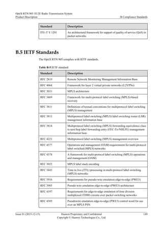 Standard Description
ITU-T Y.1291 An architectural framework for support of quality of service (QoS) in
packet networks
B.5 IETF Standards
The OptiX RTN 905 complies with IETF standards.
Table B-5 IETF standard
Standard Description
RFC 2819 Remote Network Monitoring Management Information Base
RFC 4664 Framework for layer 2 virtual private networks (L2VPNs)
RFC 3031 MPLS architecture
RFC 3469 Framework for multi-protocol label switching (MPLS)-based
recovery
RFC 3811 Definitions of textual conventions for multiprotocol label switching
(MPLS) management
RFC 3813 Multiprotocol label switching (MPLS) label switching router (LSR)
management information base
RFC 3814 Multiprotocol label switching (MPLS) forwarding equivalence class
to next hop label forwarding entry (FEC-To-NHLFE) management
information base
RFC 4221 Multiprotocol label switching (MPLS) management overview
RFC 4377 Operations and management (OAM) requirements for multi-protocol
label switched (MPLS) networks
RFC 4378 A framework for multi-protocol label switching (MPLS) operations
and management (OAM)
RFC 3032 MPLS label stack encoding
RFC 3443 Time to live (TTL) processing in multi-protocol label switching
(MPLS) networks
RFC 3916 Requirements for pseudo-wire emulation edge-to-edge (PWE3)
RFC 3985 Pseudo wire emulation edge-to-edge (PWE3) architecture
RFC 4197 Requirements for edge-to-edge emulation of time division
multiplexed (TDM) circuits over packet switching networks
RFC 4385 Pseudowire emulation edge-to-edge (PWE3) control word for use
over an MPLS PSN
OptiX RTN 905 1E/2E Radio Transmission System
Product Description B Compliance Standards
Issue 01 (2013-12-15) Huawei Proprietary and Confidential
Copyright © Huawei Technologies Co., Ltd.
149
 