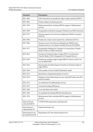 Standard Description
RFC 4446 IANA allocations for pseudowire edge to edge emulation (PWE3)
RFC 0826 Ethernet address resolution protocol
RFC 3270 Multi-protocol label switching (MPLS) support of differentiated
services
RFC 4448 Encapsulation methods for transport of Ethernet over MPLS networks
RFC 4553 Structure-agnostic time division multiplexing (TDM) over packet
(SAToP)
RFC 5085 Pseudo wire virtual circuit connectivity verification (VCCV)
RFC 5086 Structure-Aware Time Division Multiplexed (TDM) Circuit
Emulation Service over Packet Switched Network (CESoPSN)
RFC 4717 Encapsulation Methods for Transport of Asynchronous Transfer
Mode (ATM) over MPLS Networks
RFC 4816 Pseudowire Emulation Edge-to-Edge (PWE3) Asynchronous
Transfer Mode (ATM) Transparent Cell Transport Service
RFC 4385 Pseudowire emulation edge-to-edge (PWE3) control word for use
over an MPLS PSN
RFC 5254 Requirements for Multi-Segment Pseudowire Emulation Edge-to-
Edge (PWE3)
RFC 3644 Policy quality of service (QoS) Information model
RFC 2212 Specification of guaranteed quality of service
RFC 2474 Definition of the differentiated services field (DS Field) in the IPv4
and IPv6 headers
RFC 2475 An architecture for differentiated services
RFC 2597 Assured forwarding PHB group
RFC 2698 A two rate three color marker
RFC 3246 An expedited forwarding PHB (Per-hop behavior)
RFC 3270 Multi-protocol label switching (MPLS) support of differentiated
services
draft-ietf-l2vpn-
oam-req-frmk-05
L2VPN OAM requirements and framework
draft-ietf-pwe3-
segmented-pw-03
Segmented pseudo wire
draft-ietf-pwe3-ms-
pw-requirements-03
Requirements for inter domain pseudo-wires
OptiX RTN 905 1E/2E Radio Transmission System
Product Description B Compliance Standards
Issue 01 (2013-12-15) Huawei Proprietary and Confidential
Copyright © Huawei Technologies Co., Ltd.
150
 