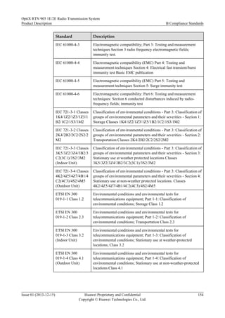 Standard Description
IEC 61000-4-3 Electromagnetic compatibility; Part 3: Testing and measurement
techniques Section 3 radio frequency electromagnetic fields;
immunity test.
IEC 61000-4-4 Electromagnetic compatibility (EMC) Part 4: Testing and
measurement techniques Section 4: Electrical fast transient/burst
immunity test Basic EMC publication
IEC 61000-4-5 Electromagnetic compatibility (EMC) Part 5: Testing and
measurement techniques Section 5: Surge immunity test
IEC 61000-4-6 Electromagnetic compatibility: Part 6: Testing and measurement
techniques: Section 6 conducted disturbances induced by radio-
frequency fields; immunity test
IEC 721-3-1 Classes
1K4/1Z2/1Z3/1Z5/1
B2/1C2/1S3/1M2
Classification of environmental conditions - Part 3: Classification of
groups of environmental parameters and their severities - Section 1:
Storage Classes 1K4/1Z2/1Z3/1Z5/1B2/1C2/1S3/1M2
IEC 721-3-2 Classes
2K4/2B2/2C2/2S2/2
M2
Classification of environmental conditions - Part 3: Classification of
groups of environmental parameters and their severities - Section 2:
Transportation Classes 2K4/2B2/2C2/2S2/2M2
IEC 721-3-3 Classes
3K5/3Z2/3Z4/3B2/3
C2(3C1)/3S2/3M2
(Indoor Unit)
Classification of environmental conditions - Part 3: Classification of
groups of environmental parameters and their severities - Section 3:
Stationary use at weather protected locations Classes
3K5/3Z2/3Z4/3B2/3C2(3C1)/3S2/3M2
IEC 721-3-4 Classes
4K2/4Z5/4Z7/4B1/4
C2(4C3)/4S2/4M5
(Outdoor Unit)
Classification of environmental conditions - Part 3: Classification of
groups of environmental parameters and their severities - Section 4:
Stationary use at non-weather protected locations. Classes
4K2/4Z5/4Z7/4B1/4C2(4C3)/4S2/4M5
ETSI EN 300
019-1-1 Class 1.2
Environmental conditions and environmental tests for
telecommunications equipment; Part 1-1: Classification of
environmental conditions; Storage Class 1.2
ETSI EN 300
019-1-2 Class 2.3
Environmental conditions and environmental tests for
telecommunications equipment; Part 1-2: Classification of
environmental conditions; Transportation Class 2.3
ETSI EN 300
019-1-3 Class 3.2
(Indoor Unit)
Environmental conditions and environmental tests for
telecommunications equipment; Part 1-3: Classification of
environmental conditions; Stationary use at weather-protected
locations; Class 3.2
ETSI EN 300
019-1-4 Class 4.1
(Outdoor Unit)
Environmental conditions and environmental tests for
telecommunications equipment; Part 1-4: Classification of
environmental conditions; Stationary use at non-weather-protected
locations Class 4.1
OptiX RTN 905 1E/2E Radio Transmission System
Product Description B Compliance Standards
Issue 01 (2013-12-15) Huawei Proprietary and Confidential
Copyright © Huawei Technologies Co., Ltd.
154
 