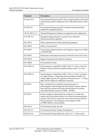 Standard Description
EN 300 132-2 Environmental Engineering (EE); Power supply interface at the input
to telecommunications equipment; Part 2: Operated by direct current
(dc)
EN 300 119 Environmental Engineering (EE); European telecommunication
standard for equipment practice;
TR 102 489 V1.1.1 Thermal Management Guidance for equipment and its deployment
ETS 300 753 Equipment Engineering (EE); Acoustic noise emitted by
telecommunications equipment
IEC 60215 Safety requirements for radio transmitting equipment
IEC 60825 Safety of laser products
IEC 60657 Non-ionizing radiation hazards in the frequency range from 10 MHz
to 300 000 MHz
IEC 60297 Dimensions of mechanical structures of the 482.6 mm (19 in) series
IEC 60529 Degrees of protection provided by enclosures
IEC 60068 Environmental Testing
EN 61000-3-2 Electromagnetic compatibility (EMC) -Part 3-2: Limits -Limits for
harmonic current emissions (equipment input current< 16 A per
phase)
EN 61000-3-3 Electromagnetic compatibility (EMC) -Part 3-3: Limits -Limitation
of voltage changes, voltage fluctuations and flicker in public low-
voltage supply systems, for equipment with rated current < - 16 A per
phase and not subject to conditional connection
EN 50383 Basic standard for the calculation and measurement of
electromagnetic field strength and SAR related to human exposure
from radio base stations and fixed terminal stations for wireless
telecommunications system (110 MHz - 40 GHz)
EN 50385 Product standard to demonstrate the compliances of radio base
stations and fixed terminal stations for wireless telecommunication
systems with the basic restrictions or the reference levels related to
human exposure to ratio frequency electromagnetic fields
(110MHz-40GHz) -General public
IEC 68-2-2 Environmental testing: Dry heat.
IEC 68-2-14 Environmental testing: Change of temperature.
IEC 68-2-30 Environmental testing: Damp heat, cyclic: (12 + 12 hour cycle).
OptiX RTN 905 1E/2E Radio Transmission System
Product Description B Compliance Standards
Issue 01 (2013-12-15) Huawei Proprietary and Confidential
Copyright © Huawei Technologies Co., Ltd.
155
 