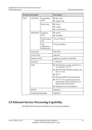 Function and Feature Description
PWE3 ETH PWE3 Encapsulation
mode
l Raw mode
l Tagged mode
Service type l E-Line
l E-Aggr
l E-LAN (VPLS)
TDM PWE3 Emulation
mode
l SAToP
l CESoPSN
Packet loading
time
125 μs to 5000 μs
Jitter
compensation
buffering time
375 μs to 16000 μs
Setup mode Static PWs
Control Word supported
Numbers of PWs Supports a maximum of 1024 PWs.
Protection 1:1 PW APS
OAM l PW OAM that complies with ITU-T Y.
1710 and ITU-T Y.1711
l MPLS-TP PW OAM that complies with
ITU-T Y.1731
l VCCV
l PW ping and PW traceroute functions
l ITU-T Y.1731-compliant packet loss
measurement, delay measurement, and
delay variation measurement
l Intelligent service fault diagnosis
MS-PW Supported
Configurable bandwidth Supported
2.9 Ethernet Service Processing Capability
The OptiX RTN 905 has powerful Ethernet service processing capability.
OptiX RTN 905 1E/2E Radio Transmission System
Product Description 2 Functions and Features
Issue 01 (2013-12-15) Huawei Proprietary and Confidential
Copyright © Huawei Technologies Co., Ltd.
19
 