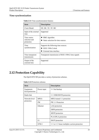 Time synchronization
Table 2-11 Time synchronization features
Item Description
Clock Model OC, BC, TC, TC+BC
Input of the external
time
Supported
Time source
selection and
protection
l BMC algorithm
l Static selection for time sources
Time
synchronization
Supports the following time sources:
l IEEE 1588v2 clock
l External time interface
Time transparent
transmission
Transparent transmission of IEEE 1588v2 time signals
Output of the
external time
Supported
2.12 Protection Capability
The OptiX RTN 905 provides a variety of protection schemes.
Table 2-12 Protection schemes
Item Description
Equipment-
level protection
Power input 1+1 hot backup
Radio link 1+1 HSB/SD/FD protection
Network-level
protection
MPLS MPLS tunnel 1:1 protection
PW PW 1:1 Protection
Ethernet LAG protection
ERPS protection
MSTP protection
PLA/EPLA protection
E1 SNCP protection
STM-1 1+1 or 1:1 linear multiplex section protection
OptiX RTN 905 1E/2E Radio Transmission System
Product Description 2 Functions and Features
Issue 01 (2013-12-15) Huawei Proprietary and Confidential
Copyright © Huawei Technologies Co., Ltd.
24
 