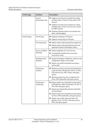 OAM Stage Subitem Description
Service
performance tests
l Supports one-click test on packet loss, delay,
and delay jitter of Native E-Line and E-LAN
services.
l Supports one-click test on packet loss, delay,
and delay jitter of the E-Line services carried
by MPLS tunnels.
l Simulates Ethernet meters to test packet loss,
delay, and throughput.
Fault locating Port IP ping l Supports local ping at UNI ports.
l Supports remote ping at UNI ports.
Port monitoring l Reports alarms indicating Ethernet signal loss.
l Reports alarms indicating Ethernet port auto-
negotiation failures (half-duplex alarm).
Service loopback
detecting
l Detects loopbacks in E-Line services.
l Automatically disables the service ports
involved in a loop.
Intelligent fault
diagnosis
l Checks the integrity of hardware, software, and
configuration along a service path.
l Detects zero traffic and packet loss along a
service path.
Performance
statistics
l Measures real-time and historical performance
events for Ports, DS domains, flows, VLANs,
UNI-side services, PWs, tunnel, and egress
queues.
l Measures packet loss due to congestion for
flows, PWs bandwidth, and egress queues.
Performance
monitoring
l Reports packet loss threshold-crossing alarms
by DS domain, traffic classification, VLAN, V-
UNI, PW, and egress queue.
l Reports port bandwidth utilization threshold-
crossing alarms.
l Reports packet loss threshold-crossing alarms
for flows, PWs bandwidth, and egress queues.
l Reports zero-traffic alarms for Ports, DS
domains, flows, VLANs, UNI-side services,
PWs, and egress queues.
OptiX RTN 905 1E/2E Radio Transmission System
Product Description 2 Functions and Features
Issue 01 (2013-12-15) Huawei Proprietary and Confidential
Copyright © Huawei Technologies Co., Ltd.
29
 