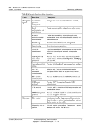Table 2-16 Security functions of the three planes
Plane Function Description
Managemen
t plane
Account and
password
management
Manages and saves device maintenance accounts.
Local
authentication and
authorization
Checks account validity and performs authorization.
RADIUS
authorization and
authentication
Checks account validity and remotely performs
authorization in the concentrated mode, reducing the
maintenance cost.
Security log Records actions about account management.
Operation log Records non-query operations.
SYSLOG
Management
Functions as a standard solution for saving logs offline,
effectively resolving the deficient saving space
problem.
TCP/IP protocol
stack attack
prevention
Provides basic TCP/IP attack prevention capability,
such as attacks from incorrect IP packets, ICMP ping/
jolt, and DoS.
Access Control List
(ACL)
Provides ACL based on IP addresses and port numbers.
SSL/TLS
encryption
communication
Supports SSL3.0/TLS1.0 and provides secure
encrypted tunnels based on security certifications.
SSH security
communication
Provides the SSHv2 server and SFTP client service.
OSPF route
protocol
Provides OSPFv2, capable of standard MD5
authentication.
NTP protocol Provides NTPv3, capable of MD5 authentication and
authorization control.
SNMP management
protocol
Provides SNMPv3, capable of security authentication
and data encryption functions.
Data plane Flow control Monitors port traffic. Suppresses multicast packets,
discards unknown unicast/multicast packets, and uses
QoS to control service traffic.
Discarding of error
packets
Discards invalid error packets. For example, a packet
whose size is smaller than 46 bytes.
OptiX RTN 905 1E/2E Radio Transmission System
Product Description 2 Functions and Features
Issue 01 (2013-12-15) Huawei Proprietary and Confidential
Copyright © Huawei Technologies Co., Ltd.
31
 