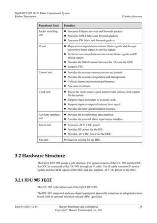 Functional Unit Function
Packet switching
unit
l Processes Ethernet services and forwards packets.
l Processes MPLS labels and forwards packets.
l Processes PW labels and forwards packets.
IF unit l Maps service signals to microwave frame signals and demaps
microwave frame signals to service signals.
l Performs conversion between microwave frame signals and IF
analog signals.
l Provides the O&M channel between the IDU and the ODU.
l Supports FEC.
Control unit l Provides the system communications and control.
l Provides the system configuration and management.
l Collects alarms and monitors performance.
l Processes overheads.
Clock unit l Traces the clock source signal and provides various clock signals
for the system.
l Supports input and output of external clock.
l Supports input or output of external time signal.
l Provides the time synchronization function.
Auxiliary interface
unit
l Provides the asynchronous data interface.
l Provides the external alarm input/output interface.
Power unit l Accesses -48 V V DC power.
l Provides DC power for the IDU.
l Provides -48 V DC power for the ODU.
Fan unit Provides air cooling for the IDU.
3.2 Hardware Structure
The OptiX RTN 905 adopts a split structure. The system consists of the IDU 905 and the ODU.
An ODU is connected to the IDU 905 through an IF cable. The IF cable transmits IF service
signals and the O&M signals of the ODU and also supplies -48 V DC power to the ODU.
3.2.1 IDU 905 1E/2E
The IDU 905 is the indoor unit of the OptiX RTN 905.
The IDU 905, integrated and case-shaped equipment, physically comprises an integrated system
board, with an optional extended subcard (MN1) provided.
OptiX RTN 905 1E/2E Radio Transmission System
Product Description 3 Product Structure
Issue 01 (2013-12-15) Huawei Proprietary and Confidential
Copyright © Huawei Technologies Co., Ltd.
35
 