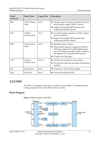 Board
Acronym
Board Name Logical Slot Description
MP1 16xE1 tributary
board
Slot 9 l Provides sixteen 75-ohm or 120-ohm E1 interfaces,
which currently support TDM E1 services.
l Supports CES and ML-PPP functions when
working with an MN1 subcard.
CD1 2xSTM-1
interface board
slot 15 l Uses SFP modules to provide two STM-1 optical/
electrical interfaces.
l Supports CES and ML-PPP functions when
working with an MN1 subcard.
MN1 CES extension
board
slot 16 l Optional extension subcard.
l When an MN1 subcard is configured, an MP1 or
VS2 board supports CES and ML-PPP functions
and a CD1 board can provides c-STM-1 interfaces
and supports CES E1 and ML-PPP functions .
l No ports on its front panel
AUX Auxiliary
interface board
Slot 10 l Provides one asynchronous data interface.
l Provides three-input and one-output external alarm
interfaces.
PIU Power board Slot 5 l Provides two -48 V DC power inputs.
FAN Fan board Slot 6 l Cools and ventilates the IDU.
3.2.2 ODU
The ODU is an integrated system that is available in several models. The architectures and
working principles of the various ODU models are similar.
Block Diagram
Figure 3-3 Block diagram of the ODU
Antenna port
CTRL
Tx IF
Rx IF
Cable port
PWR
Up-conversion
Multiplexer
O&M
uplink
O&M
downlink
DC
Down-conversion
AMP
LNA
Synthesizers
Duplexer
Rx RF
Tx RF
OptiX RTN 905 1E/2E Radio Transmission System
Product Description 3 Product Structure
Issue 01 (2013-12-15) Huawei Proprietary and Confidential
Copyright © Huawei Technologies Co., Ltd.
38
 