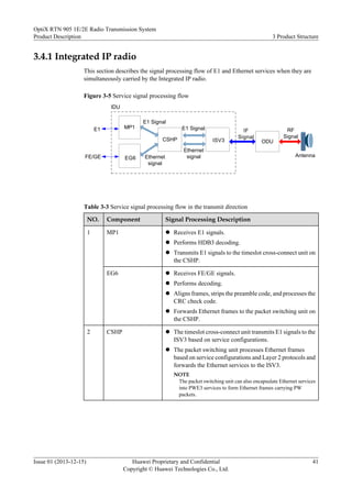 3.4.1 Integrated IP radio
This section describes the signal processing flow of E1 and Ethernet services when they are
simultaneously carried by the Integrated IP radio.
Figure 3-5 Service signal processing flow
CSHP ODU
RF
Signal
IF
Signal
IDU
Antenna
E1 E1 Signal
FE/GE
Ethernet
signal
MP1
E1 Signal
Ethernet
signal
ISV3
EG6
Table 3-3 Service signal processing flow in the transmit direction
NO. Component Signal Processing Description
1 MP1 l Receives E1 signals.
l Performs HDB3 decoding.
l Transmits E1 signals to the timeslot cross-connect unit on
the CSHP.
EG6 l Receives FE/GE signals.
l Performs decoding.
l Aligns frames, strips the preamble code, and processes the
CRC check code.
l Forwards Ethernet frames to the packet switching unit on
the CSHP.
2 CSHP l The timeslot cross-connect unit transmits E1 signals to the
ISV3 based on service configurations.
l The packet switching unit processes Ethernet frames
based on service configurations and Layer 2 protocols and
forwards the Ethernet services to the ISV3.
NOTE
The packet switching unit can also encapsulate Ethernet services
into PWE3 services to form Ethernet frames carrying PW
packets.
OptiX RTN 905 1E/2E Radio Transmission System
Product Description 3 Product Structure
Issue 01 (2013-12-15) Huawei Proprietary and Confidential
Copyright © Huawei Technologies Co., Ltd.
41
 