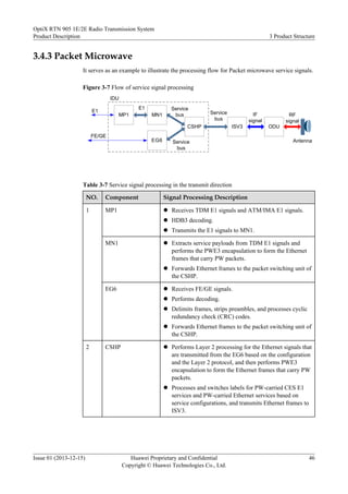 3.4.3 Packet Microwave
It serves as an example to illustrate the processing flow for Packet microwave service signals.
Figure 3-7 Flow of service signal processing
MP1
ISV3 ODU
RF
signal
IF
signal
IDU
Antenna
E1
FE/GE
Service
bus
CSHP
Service
bus
EG6 Service
bus
MN1
E1
Table 3-7 Service signal processing in the transmit direction
NO. Component Signal Processing Description
1 MP1 l Receives TDM E1 signals and ATM/IMA E1 signals.
l HDB3 decoding.
l Transmits the E1 signals to MN1.
MN1 l Extracts service payloads from TDM E1 signals and
performs the PWE3 encapsulation to form the Ethernet
frames that carry PW packets.
l Forwards Ethernet frames to the packet switching unit of
the CSHP.
EG6 l Receives FE/GE signals.
l Performs decoding.
l Delimits frames, strips preambles, and processes cyclic
redundancy check (CRC) codes.
l Forwards Ethernet frames to the packet switching unit of
the CSHP.
2 CSHP l Performs Layer 2 processing for the Ethernet signals that
are transmitted from the EG6 based on the configuration
and the Layer 2 protocol, and then performs PWE3
encapsulation to form the Ethernet frames that carry PW
packets.
l Processes and switches labels for PW-carried CES E1
services and PW-carried Ethernet services based on
service configurations, and transmits Ethernet frames to
ISV3.
OptiX RTN 905 1E/2E Radio Transmission System
Product Description 3 Product Structure
Issue 01 (2013-12-15) Huawei Proprietary and Confidential
Copyright © Huawei Technologies Co., Ltd.
46
 