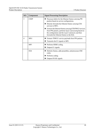 NO. Component Signal Processing Description
3 CSHP l Processes labels for the Ethernet frames carrying PW
packets based on service configurations.
l Directly forwards the Ethernet frames carrying CES
services to MN1.
l Extracts the Ethernet frames carrying ETH PWE3 services
from PW packets, performs layer 2 processing based on
the configuration and the Layer 2 protocol, and then
forwards the Ethernet frames to the EG6.
4 MN1 l Extracts TDM E1 service payloads from PW packets.
l Transmits the E1 signals to MP1.
MP1 l Performs HDB3 coding.
l Outputs E1 signals.
EG6 l Delimits frames, adds preambles, and processes CRC
codes.
l Performs coding.
l Outputs FE/GE signals.
OptiX RTN 905 1E/2E Radio Transmission System
Product Description 3 Product Structure
Issue 01 (2013-12-15) Huawei Proprietary and Confidential
Copyright © Huawei Technologies Co., Ltd.
48
 