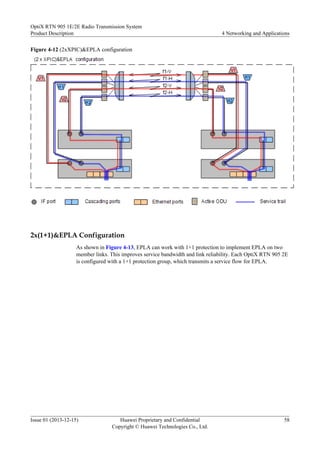 Figure 4-12 (2xXPIC)&EPLA configuration
2x(1+1)&EPLA Configuration
As shown in Figure 4-13, EPLA can work with 1+1 protection to implement EPLA on two
member links. This improves service bandwidth and link reliability. Each OptiX RTN 905 2E
is configured with a 1+1 protection group, which transmits a service flow for EPLA.
OptiX RTN 905 1E/2E Radio Transmission System
Product Description 4 Networking and Applications
Issue 01 (2013-12-15) Huawei Proprietary and Confidential
Copyright © Huawei Technologies Co., Ltd.
58
 