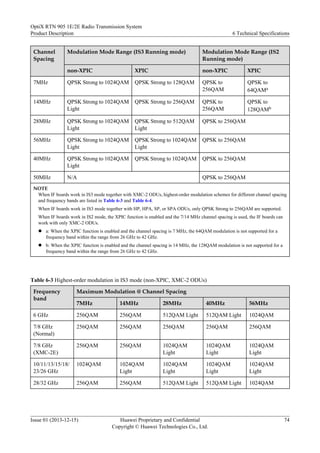 Channel
Spacing
Modulation Mode Range (IS3 Running mode) Modulation Mode Range (IS2
Running mode)
non-XPIC XPIC non-XPIC XPIC
7MHz QPSK Strong to 1024QAM QPSK Strong to 128QAM QPSK to
256QAM
QPSK to
64QAMa
14MHz QPSK Strong to 1024QAM
Light
QPSK Strong to 256QAM QPSK to
256QAM
QPSK to
128QAMb
28MHz QPSK Strong to 1024QAM
Light
QPSK Strong to 512QAM
Light
QPSK to 256QAM
56MHz QPSK Strong to 1024QAM
Light
QPSK Strong to 1024QAM
Light
QPSK to 256QAM
40MHz QPSK Strong to 1024QAM
Light
QPSK Strong to 1024QAM QPSK to 256QAM
50MHz N/A QPSK to 256QAM
NOTE
When IF boards work in IS3 mode together with XMC-2 ODUs, highest-order modulation schemes for different channel spacing
and frequency bands are listed in Table 6-3 and Table 6-4.
When IF boards work in IS3 mode together with HP, HPA, SP, or SPA ODUs, only QPSK Strong to 256QAM are supported.
When IF boards work in IS2 mode, the XPIC function is enabled and the 7/14 MHz channel spacing is used, the IF boards can
work with only XMC-2 ODUs.
l a: When the XPIC function is enabled and the channel spacing is 7 MHz, the 64QAM modulation is not supported for a
frequency band within the range from 26 GHz to 42 GHz.
l b: When the XPIC function is enabled and the channel spacing is 14 MHz, the 128QAM modulation is not supported for a
frequency band within the range from 26 GHz to 42 GHz.
Table 6-3 Highest-order modulation in IS3 mode (non-XPIC, XMC-2 ODUs)
Frequency
band
Maximum Modulation @ Channel Spacing
7MHz 14MHz 28MHz 40MHz 56MHz
6 GHz 256QAM 256QAM 512QAM Light 512QAM Light 1024QAM
7/8 GHz
(Normal)
256QAM 256QAM 256QAM 256QAM 256QAM
7/8 GHz
(XMC-2E)
256QAM 256QAM 1024QAM
Light
1024QAM
Light
1024QAM
Light
10/11/13/15/18/
23/26 GHz
1024QAM 1024QAM
Light
1024QAM
Light
1024QAM
Light
1024QAM
Light
28/32 GHz 256QAM 256QAM 512QAM Light 512QAM Light 1024QAM
OptiX RTN 905 1E/2E Radio Transmission System
Product Description 6 Technical Specifications
Issue 01 (2013-12-15) Huawei Proprietary and Confidential
Copyright © Huawei Technologies Co., Ltd.
74
 