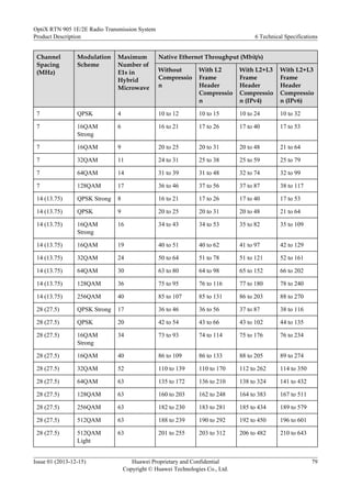 OptiX_RTN_905_1E_2E_Radio_Transmission_S.pdf