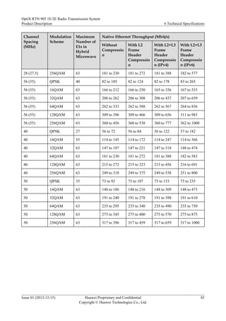 Channel
Spacing
(MHz)
Modulation
Scheme
Maximum
Number of
E1s in
Hybrid
Microwave
Native Ethernet Throughput (Mbit/s)
Without
Compressio
n
With L2
Frame
Header
Compressio
n
With L2+L3
Frame
Header
Compressio
n (IPv4)
With L2+L3
Frame
Header
Compressio
n (IPv6)
28 (27.5) 256QAM 63 181 to 230 181 to 272 181 to 388 182 to 577
56 (55) QPSK 40 82 to 105 82 to 124 82 to 178 83 to 265
56 (55) 16QAM 63 166 to 212 166 to 250 165 to 356 167 to 533
56 (55) 32QAM 63 206 to 262 206 to 308 206 to 437 207 to 659
56 (55) 64QAM 63 262 to 333 262 to 388 262 to 567 264 to 836
56 (55) 128QAM 63 309 to 396 309 to 466 309 to 656 311 to 983
56 (55) 256QAM 63 360 to 456 360 to 538 360 to 777 362 to 1000
40 QPSK 27 56 to 72 56 to 84 56 to 122 57 to 182
40 16QAM 55 114 to 145 114 to 172 114 to 247 114 to 366
40 32QAM 63 147 to 187 147 to 221 147 to 318 148 to 474
40 64QAM 63 181 to 230 181 to 272 181 to 388 182 to 583
40 128QAM 63 215 to 272 215 to 323 215 to 456 216 to 691
40 256QAM 63 249 to 318 249 to 375 249 to 538 251 to 800
50 QPSK 35 73 to 92 73 to 107 73 to 153 73 to 235
50 16QAM 63 148 to 186 148 to 216 148 to 309 148 to 473
50 32QAM 63 191 to 240 191 to 278 191 to 398 191 to 610
50 64QAM 63 235 to 295 235 to 340 235 to 490 235 to 750
50 128QAM 63 275 to 345 275 to 400 275 to 570 275 to 875
50 256QAM 63 317 to 396 317 to 459 317 to 659 317 to 1000
OptiX RTN 905 1E/2E Radio Transmission System
Product Description 6 Technical Specifications
Issue 01 (2013-12-15) Huawei Proprietary and Confidential
Copyright © Huawei Technologies Co., Ltd.
85
 