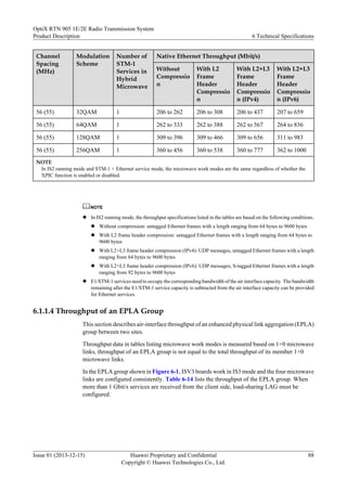 Channel
Spacing
(MHz)
Modulation
Scheme
Number of
STM-1
Services in
Hybrid
Microwave
Native Ethernet Throughput (Mbit/s)
Without
Compressio
n
With L2
Frame
Header
Compressio
n
With L2+L3
Frame
Header
Compressio
n (IPv4)
With L2+L3
Frame
Header
Compressio
n (IPv6)
56 (55) 32QAM 1 206 to 262 206 to 308 206 to 437 207 to 659
56 (55) 64QAM 1 262 to 333 262 to 388 262 to 567 264 to 836
56 (55) 128QAM 1 309 to 396 309 to 466 309 to 656 311 to 983
56 (55) 256QAM 1 360 to 456 360 to 538 360 to 777 362 to 1000
NOTE
In IS2 running mode and STM-1 + Ethernet service mode, the microwave work modes are the same regardless of whether the
XPIC function is enabled or disabled.
NOTE
l In IS2 running mode, the throughput specifications listed in the tables are based on the following conditions.
l Without compression: untagged Ethernet frames with a length ranging from 64 bytes to 9600 bytes
l With L2 frame header compression: untagged Ethernet frames with a length ranging from 64 bytes to
9600 bytes
l With L2+L3 frame header compression (IPv4): UDP messages, untagged Ethernet frames with a length
ranging from 64 bytes to 9600 bytes
l With L2+L3 frame header compression (IPv6): UDP messages, S-tagged Ethernet frames with a length
ranging from 92 bytes to 9600 bytes
l E1/STM-1 services need to occupy the corresponding bandwidth of the air interface capacity. The bandwidth
remaining after the E1/STM-1 service capacity is subtracted from the air interface capacity can be provided
for Ethernet services.
6.1.1.4 Throughput of an EPLA Group
This section describes air-interface throughput of an enhanced physical link aggregation (EPLA)
group between two sites.
Throughput data in tables listing microwave work modes is measured based on 1+0 microwave
links, throughput of an EPLA group is not equal to the total throughput of its member 1+0
microwave links.
In the EPLA group shown in Figure 6-1, ISV3 boards work in IS3 mode and the four microwave
links are configured consistently. Table 6-14 lists the throughput of the EPLA group. When
more than 1 Gbit/s services are received from the client side, load-sharing LAG must be
configured.
OptiX RTN 905 1E/2E Radio Transmission System
Product Description 6 Technical Specifications
Issue 01 (2013-12-15) Huawei Proprietary and Confidential
Copyright © Huawei Technologies Co., Ltd.
88
 
