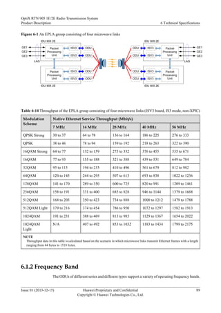 Figure 6-1 An EPLA group consisting of four microwave links
Packet
Processing
Unit
GE1
GE2
GE3
ISV3
ISV3
ODU
ODU
IDU 905 2E
LAG
Packet
Processing
Unit
ISV3
ISV3
ODU
ODU
IDU 905 2E
Packet
Processing
Unit
GE1
GE2
GE3
ISV3
ISV3
ODU
ODU
IDU 905 2E
LAG
Packet
Processing
Unit
ISV3
ISV3
ODU
ODU
IDU 905 2E
Table 6-14 Throughput of the EPLA group consisting of four microwave links (ISV3 board, IS3 mode, non-XPIC)
Modulation
Scheme
Native Ethernet Service Throughput (Mbit/s)
7 MHz 14 MHz 28 MHz 40 MHz 56 MHz
QPSK Strong 30 to 37 64 to 78 136 to 164 186 to 225 276 to 333
QPSK 38 to 46 78 to 94 159 to 192 218 to 263 322 to 390
16QAM Strong 64 to 77 132 to 159 275 to 332 376 to 455 555 to 671
16QAM 77 to 93 155 to 188 321 to 388 439 to 531 649 to 784
32QAM 95 to 115 194 to 235 410 to 496 561 to 679 812 to 982
64QAM 120 to 145 244 to 295 507 to 613 693 to 838 1022 to 1236
128QAM 141 to 170 289 to 350 600 to 725 820 to 991 1209 to 1461
256QAM 158 to 191 331 to 400 685 to 828 946 to 1144 1379 to 1668
512QAM 168 to 203 350 to 423 734 to 888 1000 to 1212 1479 to 1788
512QAM Light 179 to 216 374 to 454 786 to 950 1072 to 1297 1582 to 1913
1024QAM 191 to 231 388 to 469 813 to 983 1129 to 1367 1654 to 2022
1024QAM
Light
N/A 407 to 492 853 to 1032 1183 to 1434 1799 to 2175
NOTE
Throughput data in this table is calculated based on the scenario in which microwave links transmit Ethernet frames with a length
ranging from 64 bytes to 1518 bytes.
6.1.2 Frequency Band
The ODUs of different series and different types support a variety of operating frequency bands.
OptiX RTN 905 1E/2E Radio Transmission System
Product Description 6 Technical Specifications
Issue 01 (2013-12-15) Huawei Proprietary and Confidential
Copyright © Huawei Technologies Co., Ltd.
89
 