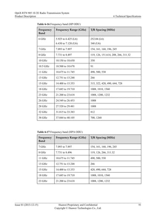 Table 6-16 Frequency band (HP ODU)
Frequency
Band
Frequency Range (GHz) T/R Spacing (MHz)
6 GHz 5.925 to 6.425 (L6)
6.430 to 7.120 (U6)
252.04 (L6)
340 (U6)
7 GHz 7.093 to 7.897 154, 161, 168, 196, 245
8 GHz 7.731 to 8.497 119, 126, 151.614, 208, 266, 311.32
10 GHz 10.150 to 10.650 350
10.5 GHz 10.500 to 10.678 91
11 GHz 10.675 to 11.745 490, 500, 530
13 GHz 12.751 to 13.248 266
15 GHz 14.400 to 15.353 315, 322, 420, 490, 644, 728
18 GHz 17.685 to 19.710 1008, 1010, 1560
23 GHz 21.200 to 23.618 1008, 1200, 1232
26 GHz 24.549 to 26.453 1008
28 GHz 27.520 to 29.481 1008
32 GHz 31.815 to 33.383 812
38 GHz 37.044 to 40.105 700, 1260
Table 6-17 Frequency band (HPA ODU)
Frequency
Band
Frequency Range (GHz) T/R Spacing (MHz)
7 GHz 7.093 to 7.897 154, 161, 168, 196, 245
8 GHz 7.731 to 8.496 119, 126, 266, 311.32
11 GHz 10.675 to 11.745 490, 500, 530
13 GHz 12.751 to 13.248 266
15 GHz 14.400 to 15.353 420, 490, 644, 728
18 GHz 17.685 to 19.710 1008, 1010, 1560
23 GHz 21.200 to 23.618 1008, 1200, 1232
OptiX RTN 905 1E/2E Radio Transmission System
Product Description 6 Technical Specifications
Issue 01 (2013-12-15) Huawei Proprietary and Confidential
Copyright © Huawei Technologies Co., Ltd.
91
 