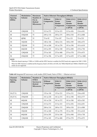 OptiX_RTN_950A_Radio_Transmission_System.pdf