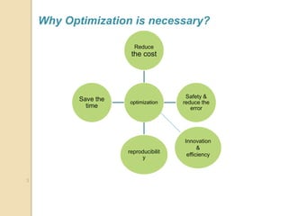 3
optimization
Reduce
the cost
Safety &
reduce the
error
reproducibilit
y
Save the
time
Why Optimization is necessary?
Innovation
&
efficiency
 