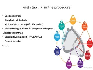 First step = Plan the procedure
• Good angiogram
• Complexity of the lesion
• Which vessel is the target? (RCA ostia...)
• Which strategy is planed ? ( Antegrade, Retrograde ,
Dissection Reentry..)
• Specific devices planed ? (IVUS,ADR...)
• Femoral or radial
• ......
Courtesy J. Spratt
 