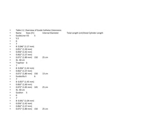 • Table 2.2. Overview of Guide Catheter Extensions
• Name Sizes (Fr) Internal Diameter Total Length (cm)Distal Cylinder Length
• GuideLiner V3 5
• 5.5
• 6
• 7
• 8 0.046″ (1.17 mm)
• 0.051″ (1.30 mm)
• 0.056″ (1.42 mm)
• 0.062″ (1.57 mm)
• 0.071″ (1.80 mm) 150 25 cm
• XL: 40 cm
• Trapliner 6
• 7
• 8 0.056″ (1.42 mm)
• 0.062″ (1.57 mm)
• 0.071″ (1.80 mm) 150 13 cm
• Guidezilla II 6
• 7
• 8 0.057″ (1.45 mm)
• 0.063″ (1.60 mm)
• 0.072″ (1.83 mm) 145 25 cm
• XL: 40 cm
• Guidion 5
• 6
• 7
• 8 0.041″ (1.04 mm)
• 0.056″ (1.42 mm)
• 0.062″ (1.57 mm)
• 0.071″ (1.80 mm) 150 25 cm
 