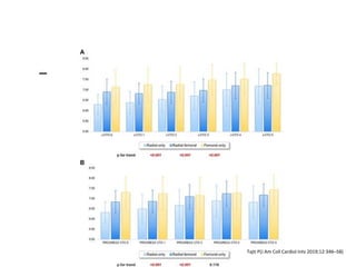 –
Tajti P(J Am Coll Cardiol Intv 2019;12:346–58)
 