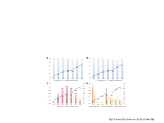 Tajti P (J Am Coll Cardiol Intv 2019;12:346–58)
 