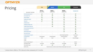 Google Confidential and Proprietary 1616@Optmyzr
Pricing
* prices shown reflect a 10% discount when prepaying for 6 months
 