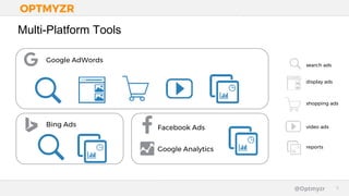 Google Confidential and Proprietary 66@Optmyzr
Multi-Platform Tools
Google AdWords
Bing Ads Facebook Ads
Google Analytics
search ads
display ads
shopping ads
video ads
reports
 