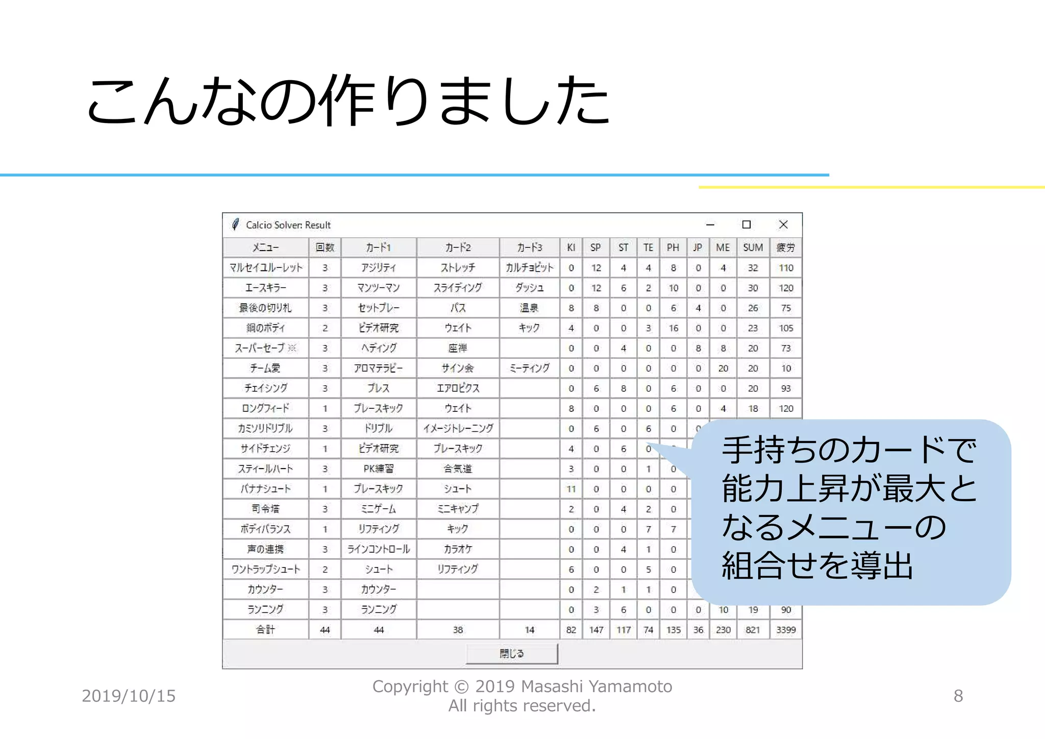 カルチョ ビット 特訓 効率