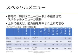 カルチョビット で選手のトレーニングメニューを最適化してみた