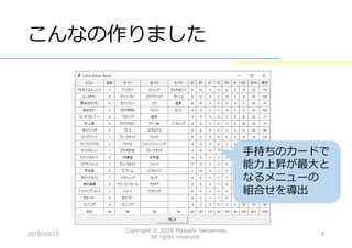 カルチョビット で選手のトレーニングメニューを最適化してみた