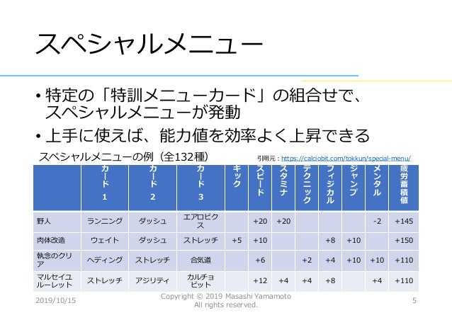 カルチョビット で選手のトレーニングメニューを最適化してみた