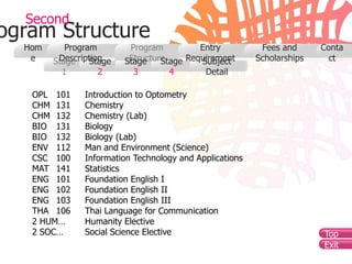 Second
ogram Structure
  Hom      Program        Program          Entry          Fees and      Conta
   e     Description
        Stage    Stage    Structure
                         Stage    Stage Requirement
                                           Subject       Scholarships     ct
          1       2        3        4       Detail

   OPL 101     Introduction to Optometry
   CHM 131     Chemistry
   CHM 132     Chemistry (Lab)
   BIO 131     Biology
   BIO 132     Biology (Lab)
   ENV 112     Man and Environment (Science)
   CSC 100     Information Technology and Applications
   MAT 141     Statistics
   ENG 101     Foundation English I
   ENG 102     Foundation English II
   ENG 103     Foundation English III
   THA 106     Thai Language for Communication
   2 HUM…      Humanity Elective
   2 SOC…      Social Science Elective                                  Top
                                                                        Exit
 