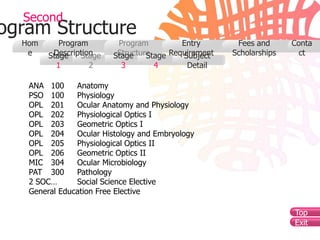 Second
ogram Structure
  Hom      Program        Program          Entry       Fees and      Conta
   e     Description
        Stage    Stage    Structure
                         Stage    Stage Requirement
                                           Subject    Scholarships     ct
          1       2        3        4       Detail

   ANA 100     Anatomy
   PSO 100     Physiology
   OPL 201     Ocular Anatomy and Physiology
   OPL 202     Physiological Optics I
   OPL 203     Geometric Optics I
   OPL 204     Ocular Histology and Embryology
   OPL 205     Physiological Optics II
   OPL 206     Geometric Optics II
   MIC 304     Ocular Microbiology
   PAT 300     Pathology
   2 SOC…      Social Science Elective
   General Education Free Elective

                                                                     Top
                                                                     Exit
 