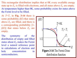 This rectangular distribution implies that at 0K every available energy
state up to EF is filled with electrons, and all states above EF are empty.
At temperature higher than 0K, some probability exists for states above
the Fermi level to be filled.
At T=T1 in Fig. 3-14 there is
some probability f(E) that states
above EF are filled, and there is
a corresponding probability [1-
f(E)] that states below EF are
empty.
The      symmetry      of    the
distribution of empty and filled
states about EF makes the Fermi
level a natural reference point
in calculations of electron and
hole       concentration      in
semiconductors.
 