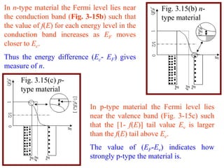 In n-type material the Fermi level lies near         Fig. 3.15(b) n-
the conduction band (Fig. 3-15b) such that           type material
the value of f(E) for each energy level in the
conduction band increases as EF moves
closer to Ec.
Thus the energy difference (Ec- EF) gives
measure of n.
     Fig. 3.15(c) p-
     type material

                             In p-type material the Fermi level lies
                             near the valence band (Fig. 3-15c) such
                             that the [1- f(E)] tail value Ev is larger
                             than the f(E) tail above Ec.
                             The value of (EF-Ev) indicates how
                             strongly p-type the material is.
 