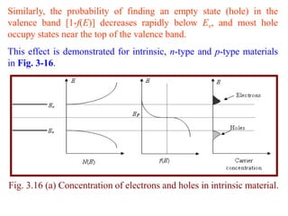 Similarly, the probability of finding an empty state (hole) in the
valence band [1-f(E)] decreases rapidly below Ev, and most hole
occupy states near the top of the valence band.
This effect is demonstrated for intrinsic, n-type and p-type materials
in Fig. 3-16.




Fig. 3.16 (a) Concentration of electrons and holes in intrinsic material.
 