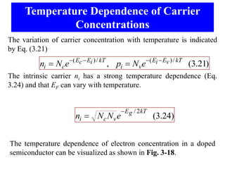 Temperature Dependence of Carrier
              Concentrations
The variation of carrier concentration with temperature is indicated
by Eq. (3.21)
                     ( Ec  Ei ) / kT                 ( Ei  Ev ) / kT
          ni  Nce                       , pi  Nve                        (3.21)
The intrinsic carrier ni has a strong temperature dependence (Eq.
3.24) and that EF can vary with temperature.


                                             E g / 2 kT
                       ni  Nc Nv e                        (3.24)


The temperature dependence of electron concentration in a doped
semiconductor can be visualized as shown in Fig. 3-18.
 