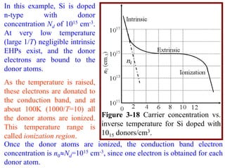 In this example, Si is doped
n-type       with         donor
concentration Nd of 1015 cm-3.
At very low temperature
(large 1/T) negligible intrinsic
EHPs exist, and the donor
electrons are bound to the
donor atoms.
As the temperature is raised,
these electrons are donated to
the conduction band, and at
about 100K (1000/T=10) all
the donor atoms are ionized. Figure 3-18 Carrier concentration vs.
This temperature range is inverse temperature for Si doped with
called ionization region.      1015 donors/cm3.
Once the donor atoms are ionized, the conduction band electron
concentration is n0Nd=1015 cm-3, since one electron is obtained for each
donor atom.
 